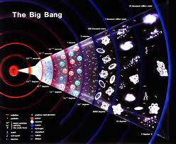 big bang